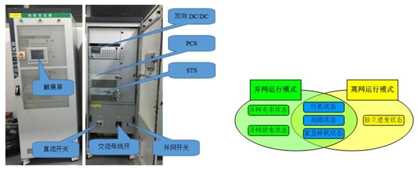 双向储能变流器